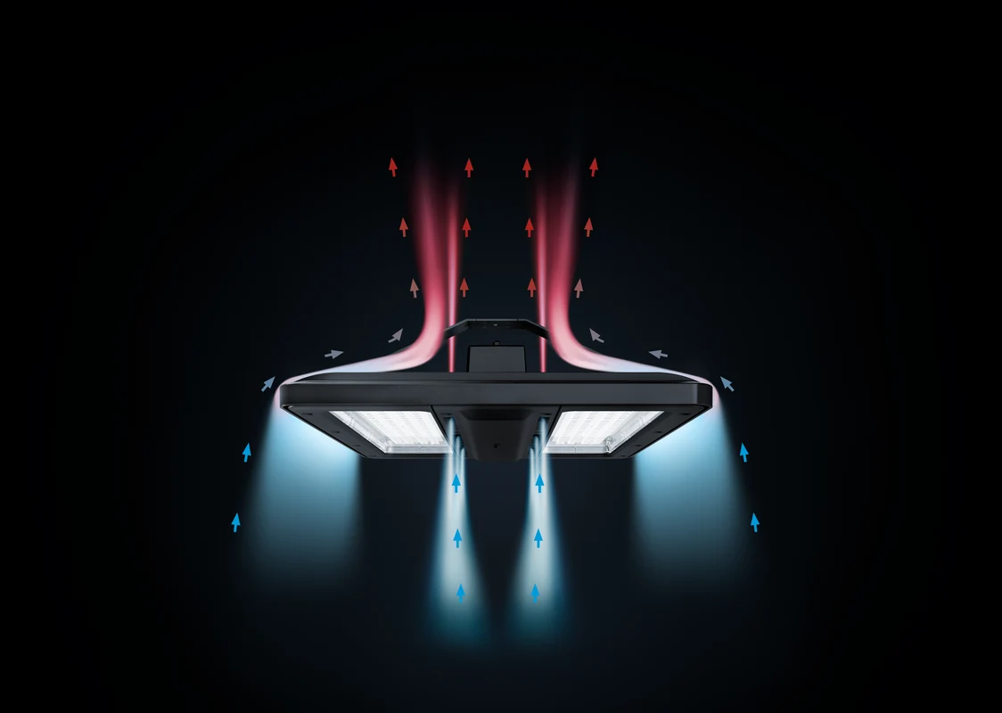 Il sistema di gestione della luce CRAFT in un ambiente buio mostra frecce di dissipazione del calore e simboli del flusso d'aria per garantire un raffreddamento efficace.
