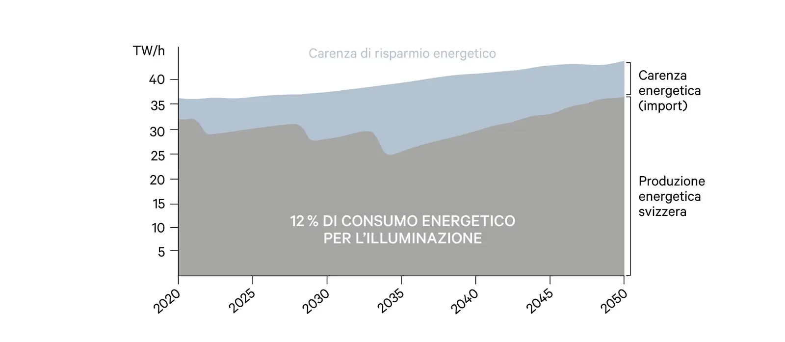 Lacuna del risparmio energetico GIF