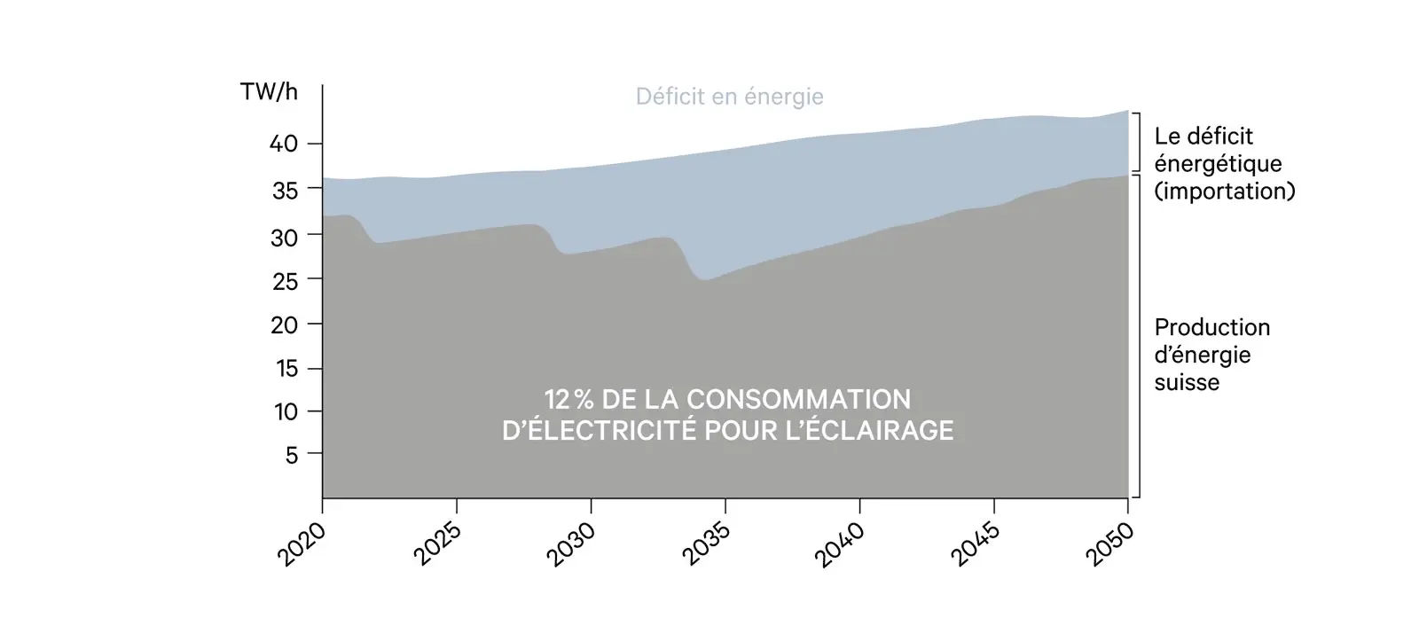 Écart d'économie d'énergie GIF