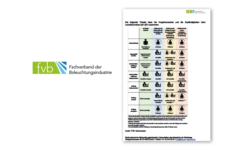 Vorschaubild der Vorgaben des FVB