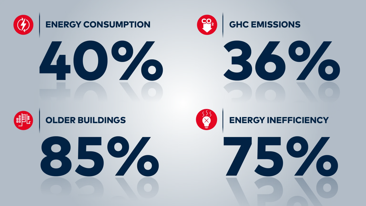 Energy Performance Buildings Directive with statistical elements