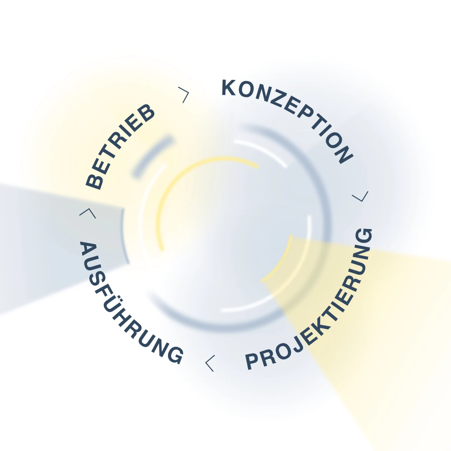 Grafische Übersicht über die Serviceleistungen der Zumtobel Licht AG pro Projektphase