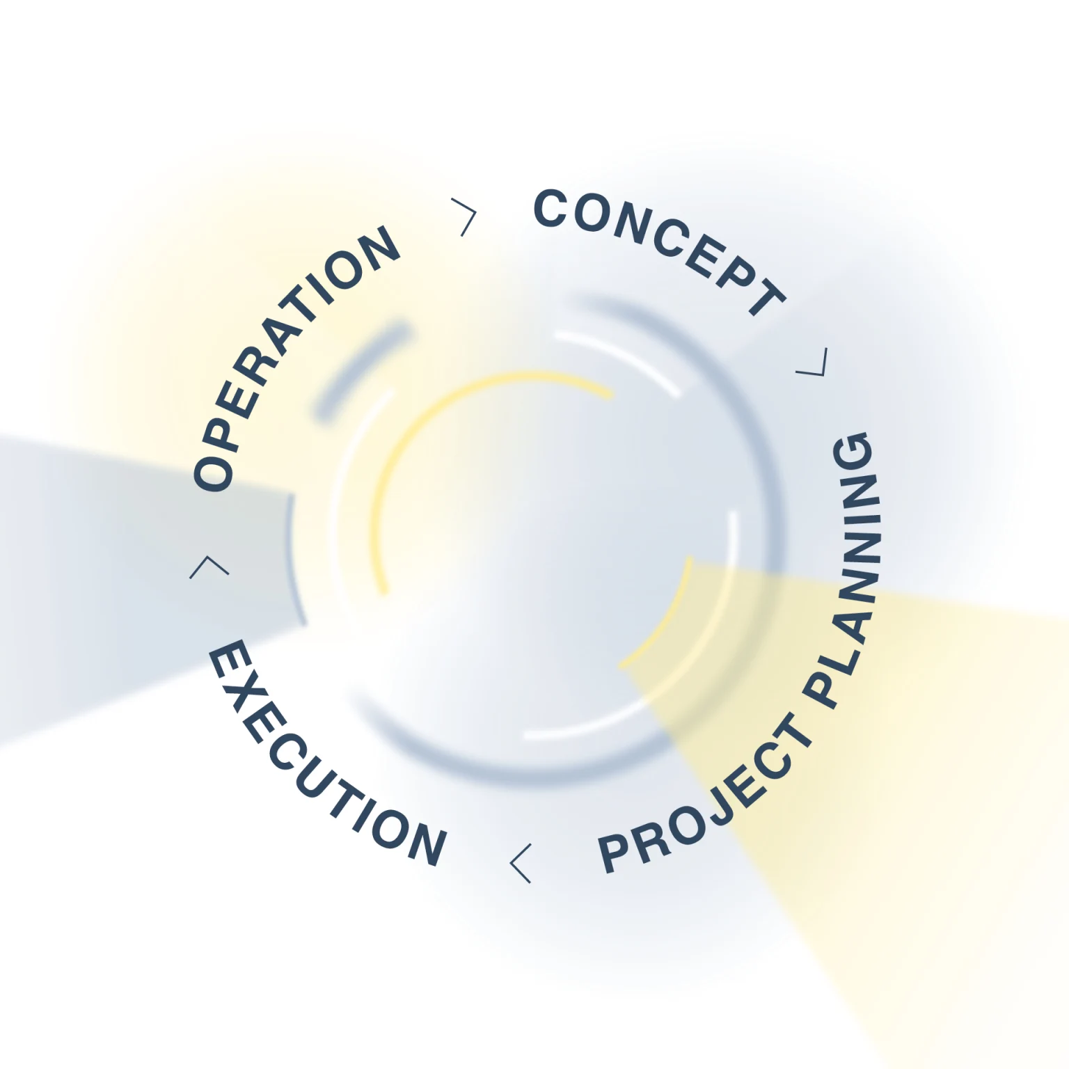 A visual overview of the services provided by Zumtobel Licht AG for each project phase