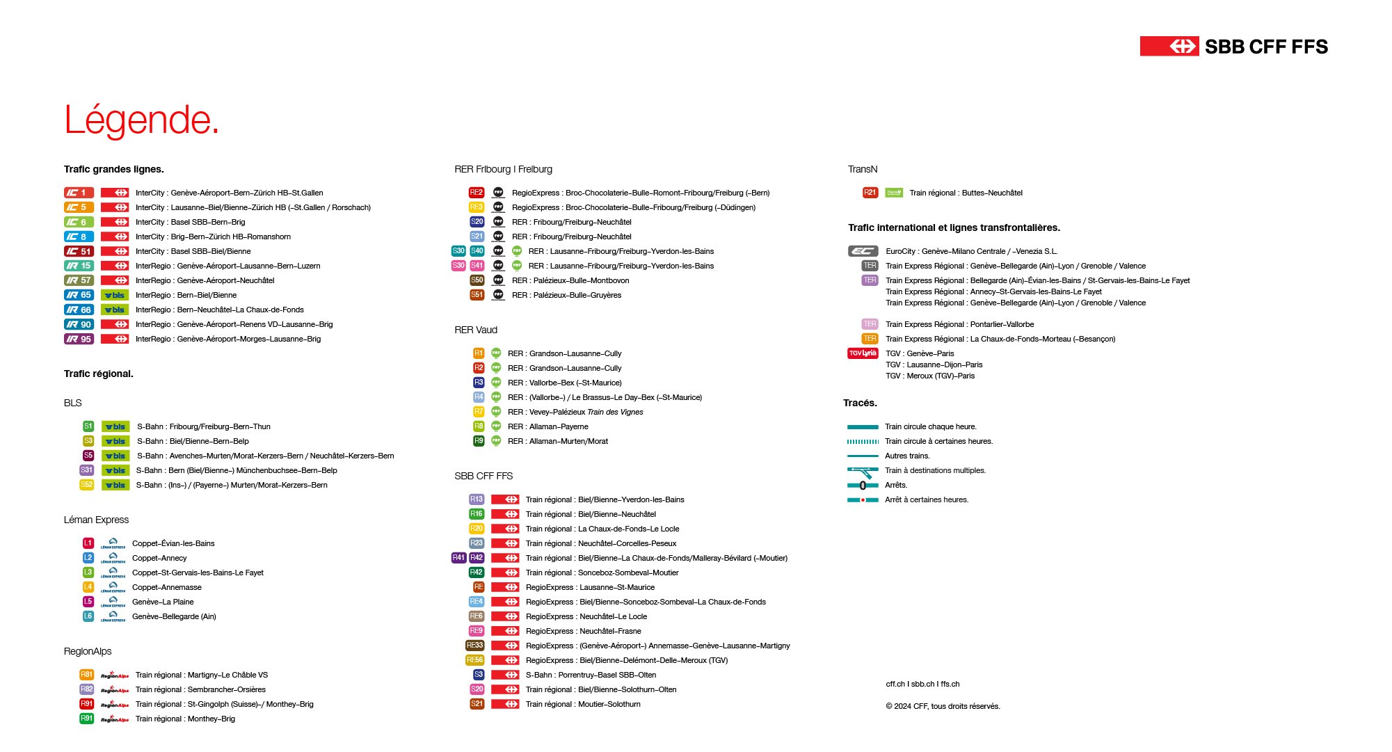Légende de toutes les lignes ferroviaires sur le graphique d'ensemble