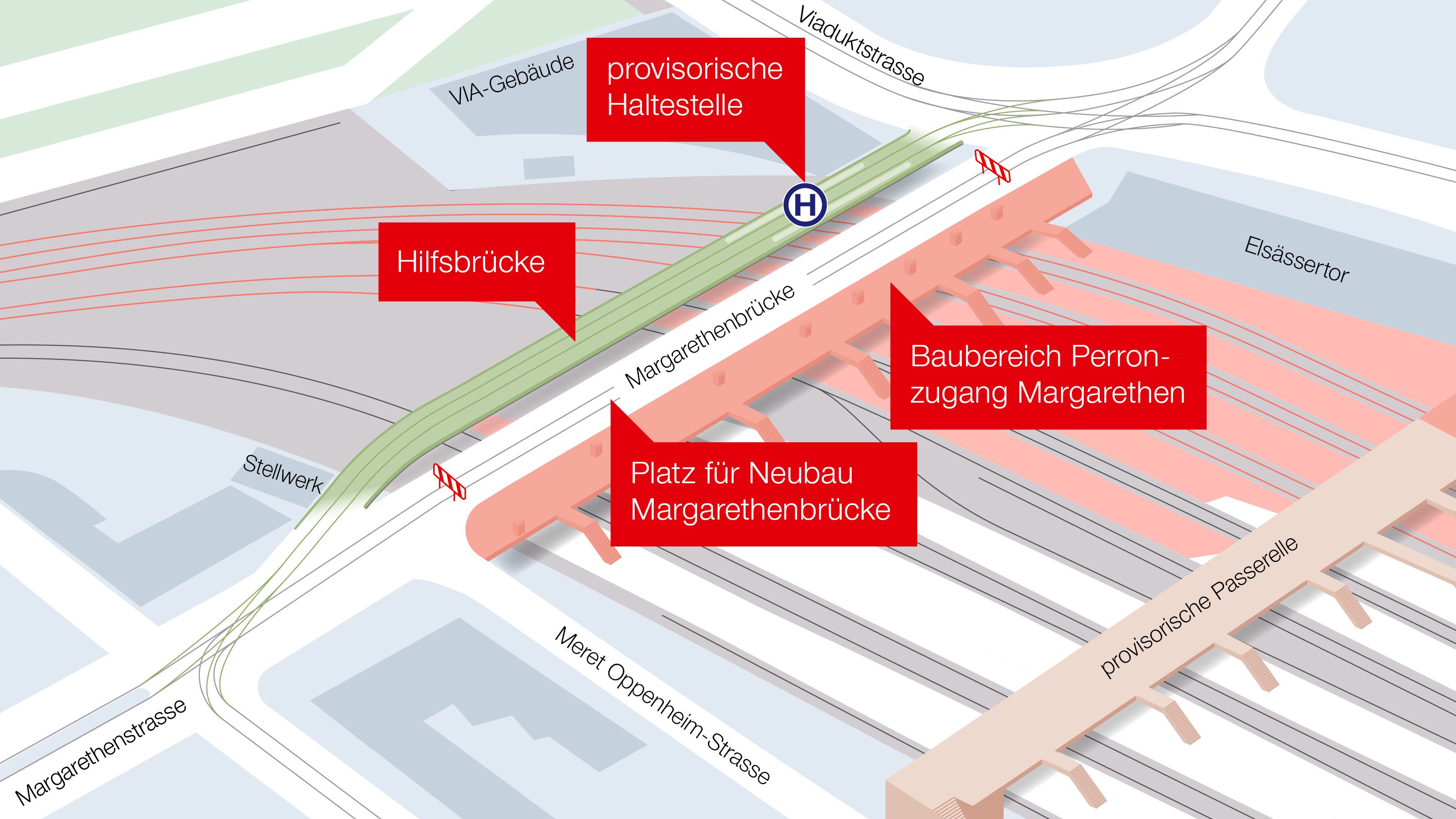 Die Grafik zeigt die Hilfsbrücke, wie sie oberhalb der bestehenden Brücke die Gleise quert. Eingezeichnet ist auch ihre provisorische Haltestelle. Unterhalb der bestehenden Margarethenbrücke ist in Rot der Perronzugang Margarethen zu sehen. 