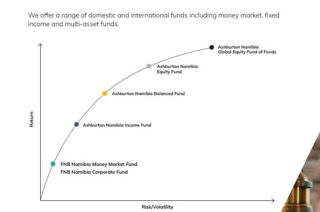 Namibia Funds