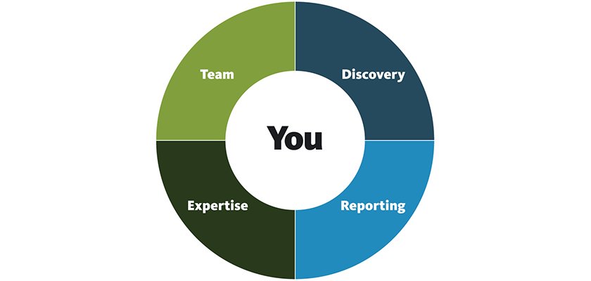 240112.02-PWM-Bold-Campaign-Discovery-Reporting-Expertise-Team-Donut
