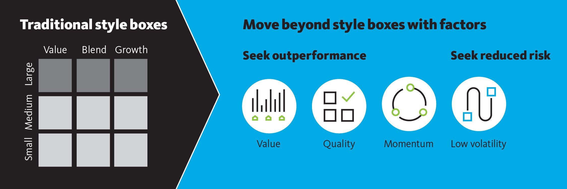 factor-investing-move-beyond-style-boxes