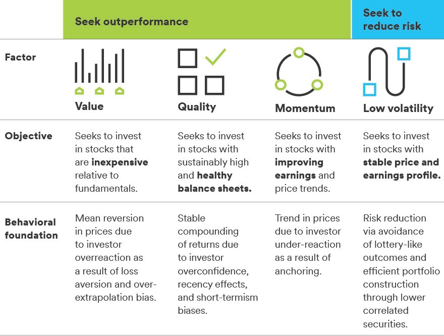 SEI_IAS_Factor_Investing_Graphic