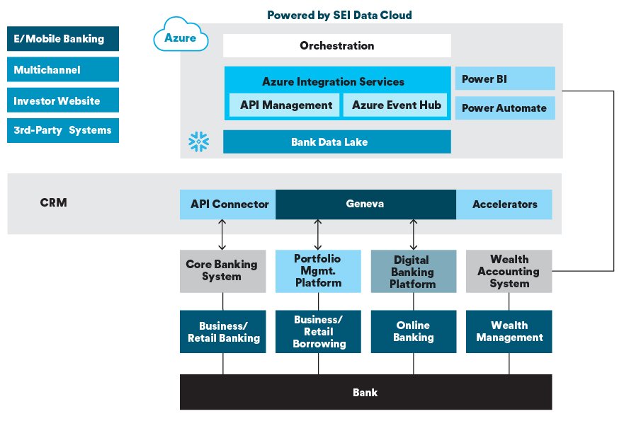 data-cloud-view