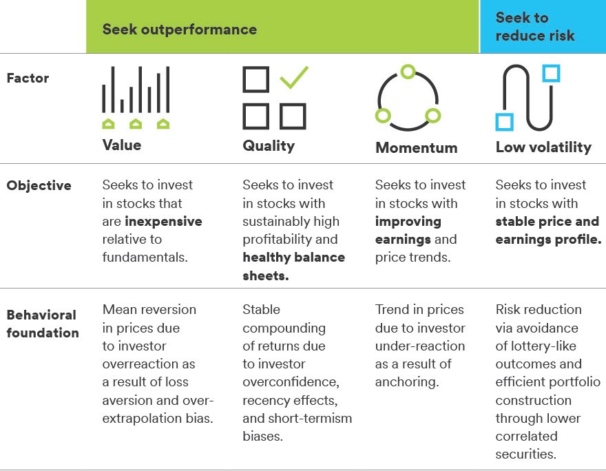 SEI_IAS_Factor_Investing_graphic