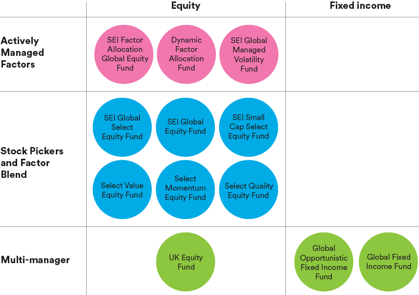 offshore-investment-solutions-chart