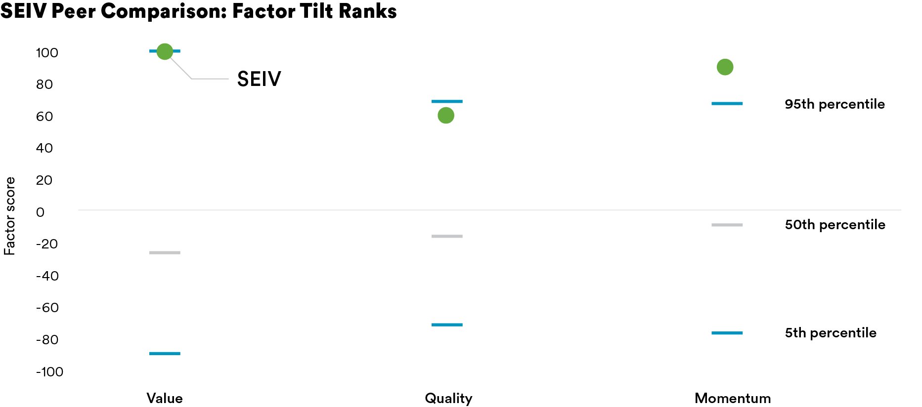 SEIV-Peer-Comparison-Chart