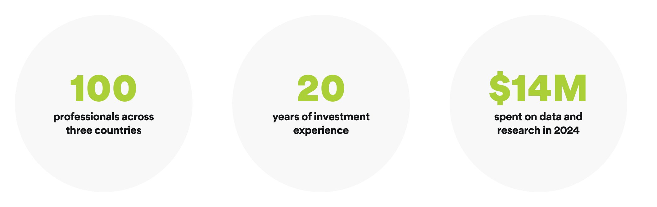 investor-banks-stats