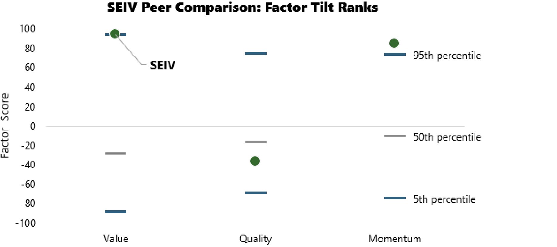 IAS_SEIV Peer Comparison- Normalized Factor Tilts  