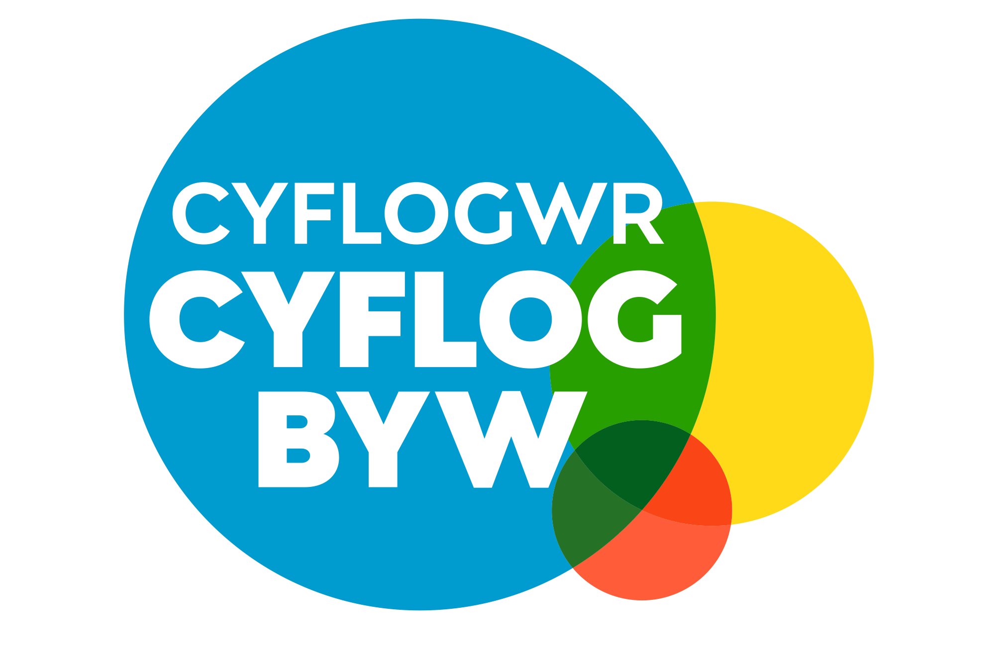 Cyflogwr Cyflog Byw 