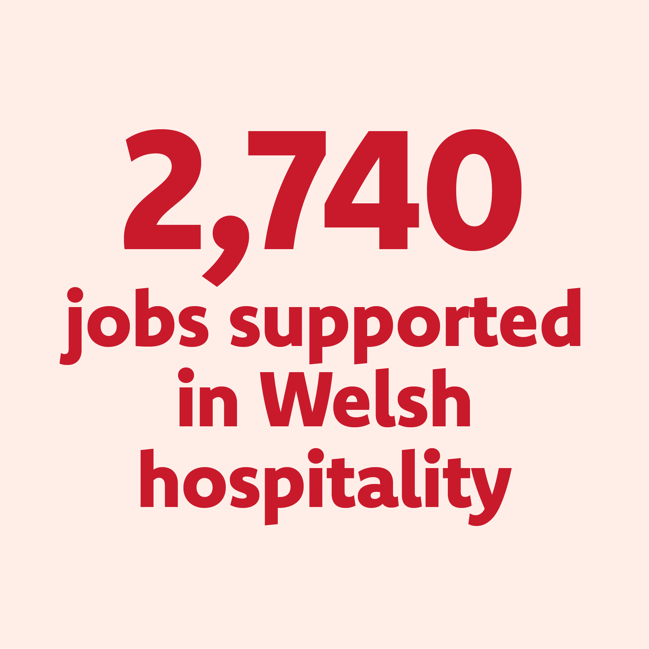 2,740 jobs supported in Welsh hospitality