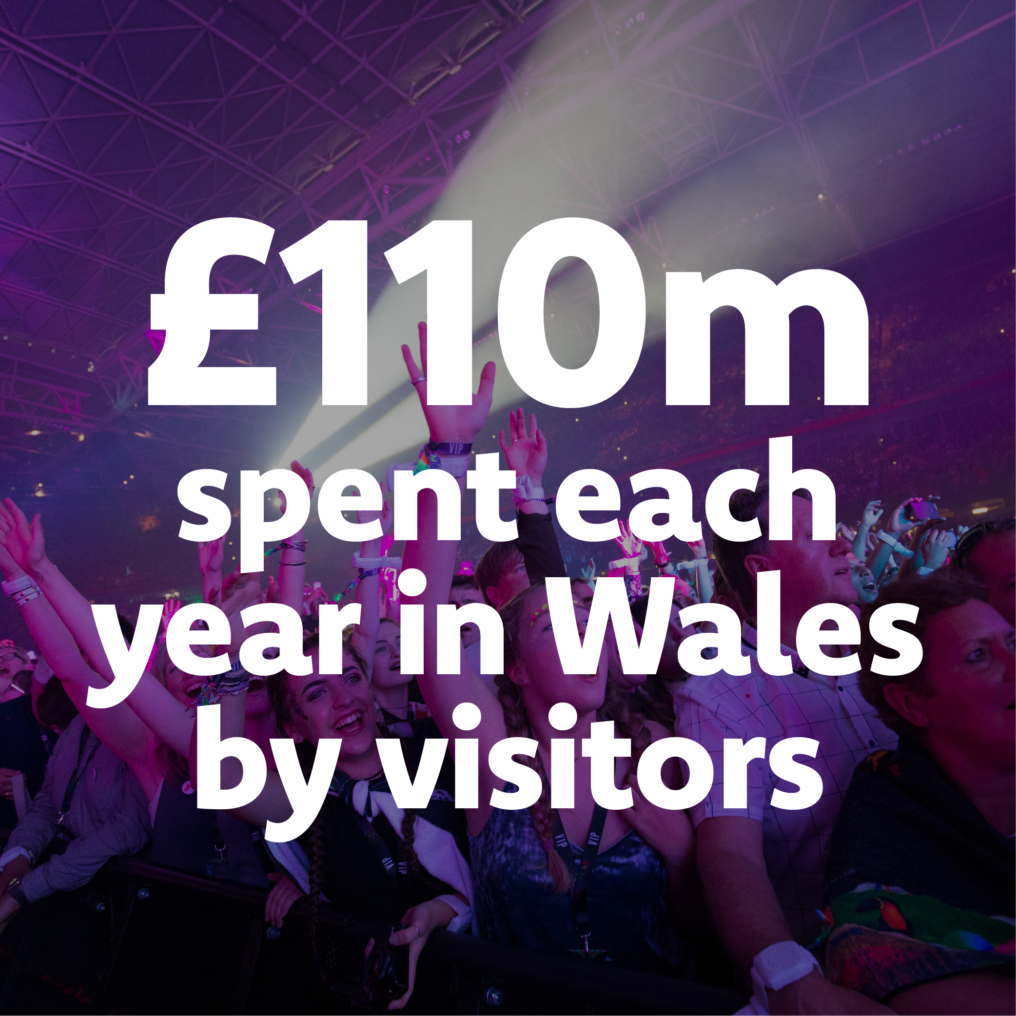 £110m spent each year in Wales by vistors