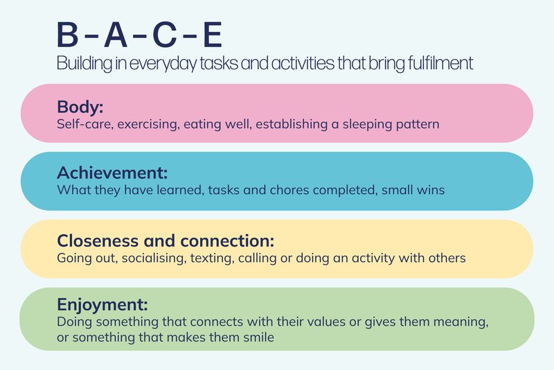 279_Low Mood blog post graphics_Nov 112 (1)