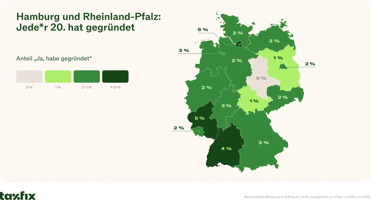 Infografik: Xxxx