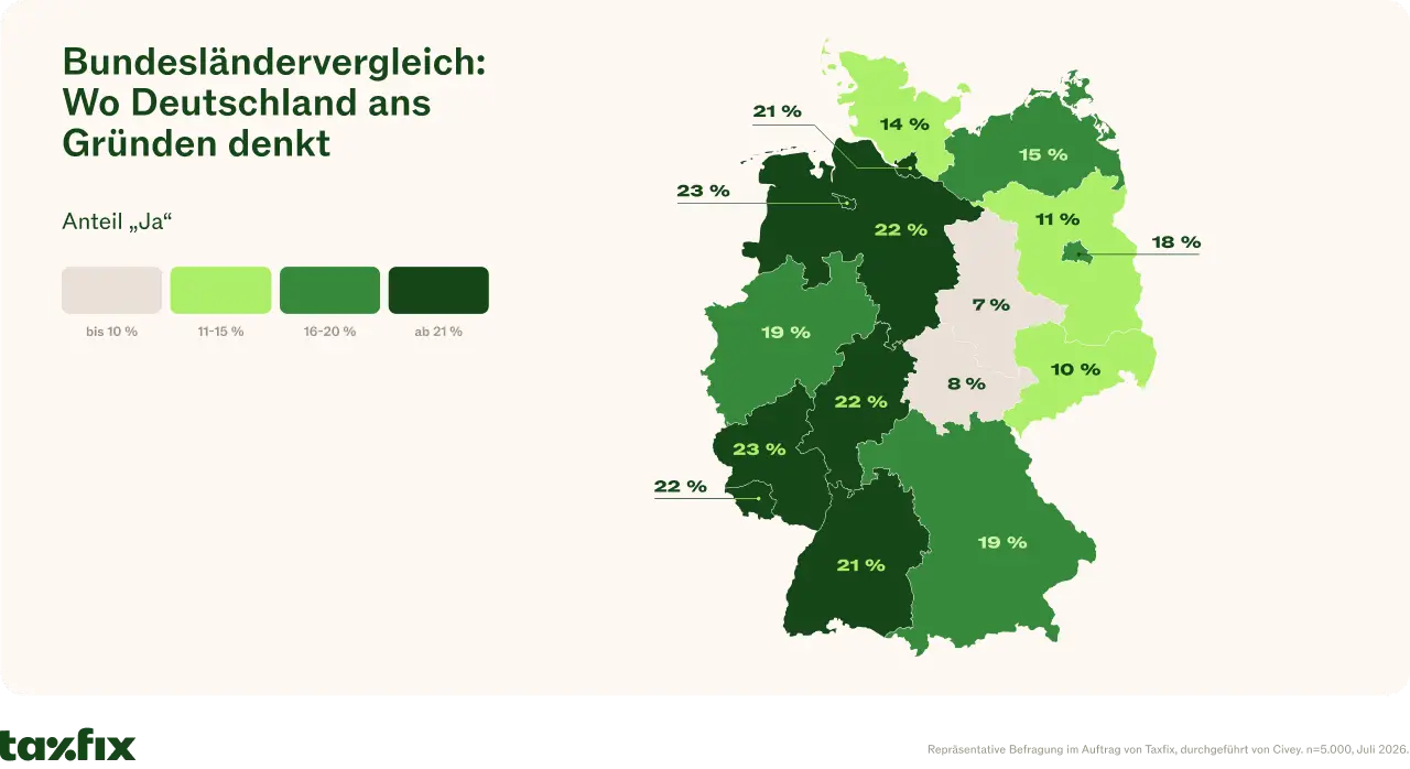 Infografik: Xxxx