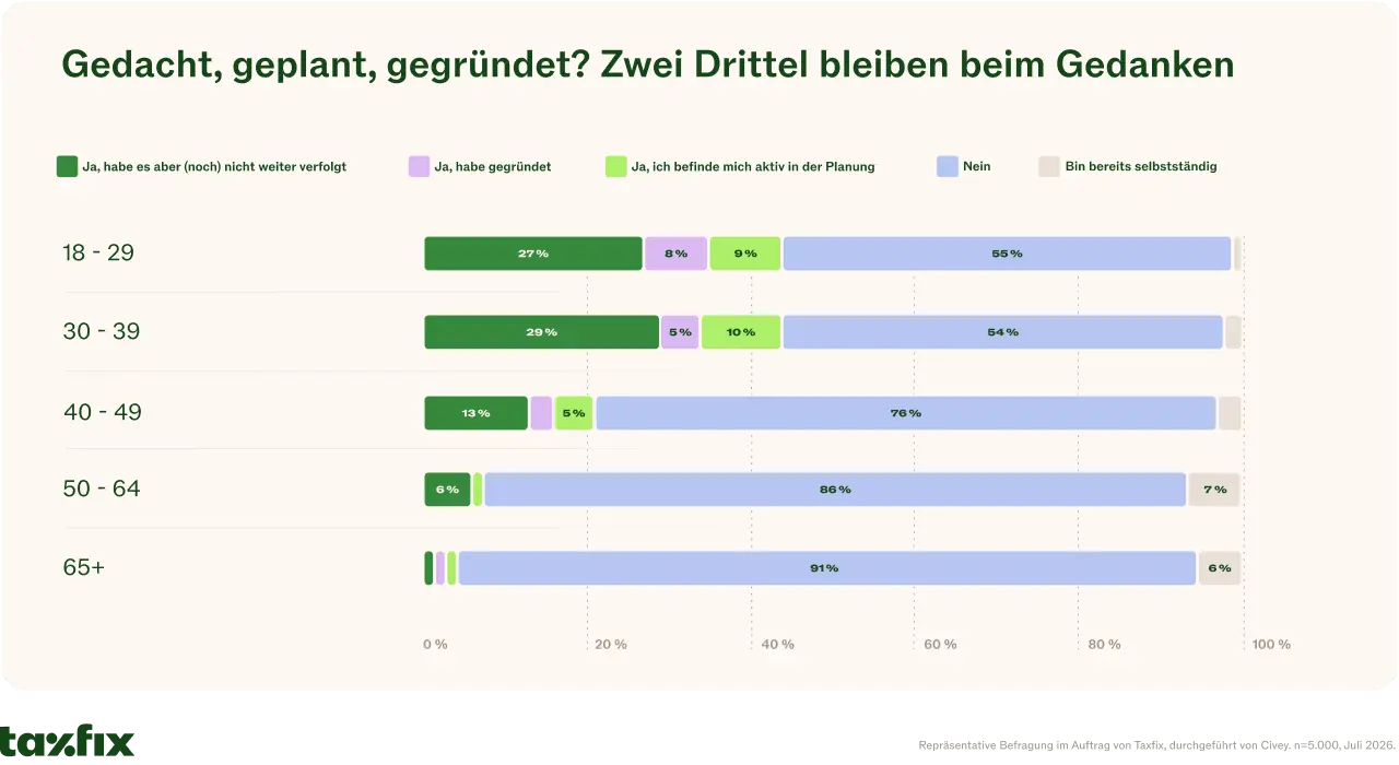 Infografik: Xxxx