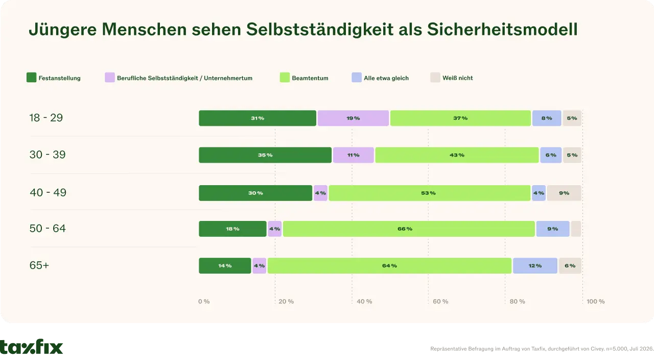 Infografik: Xxxx