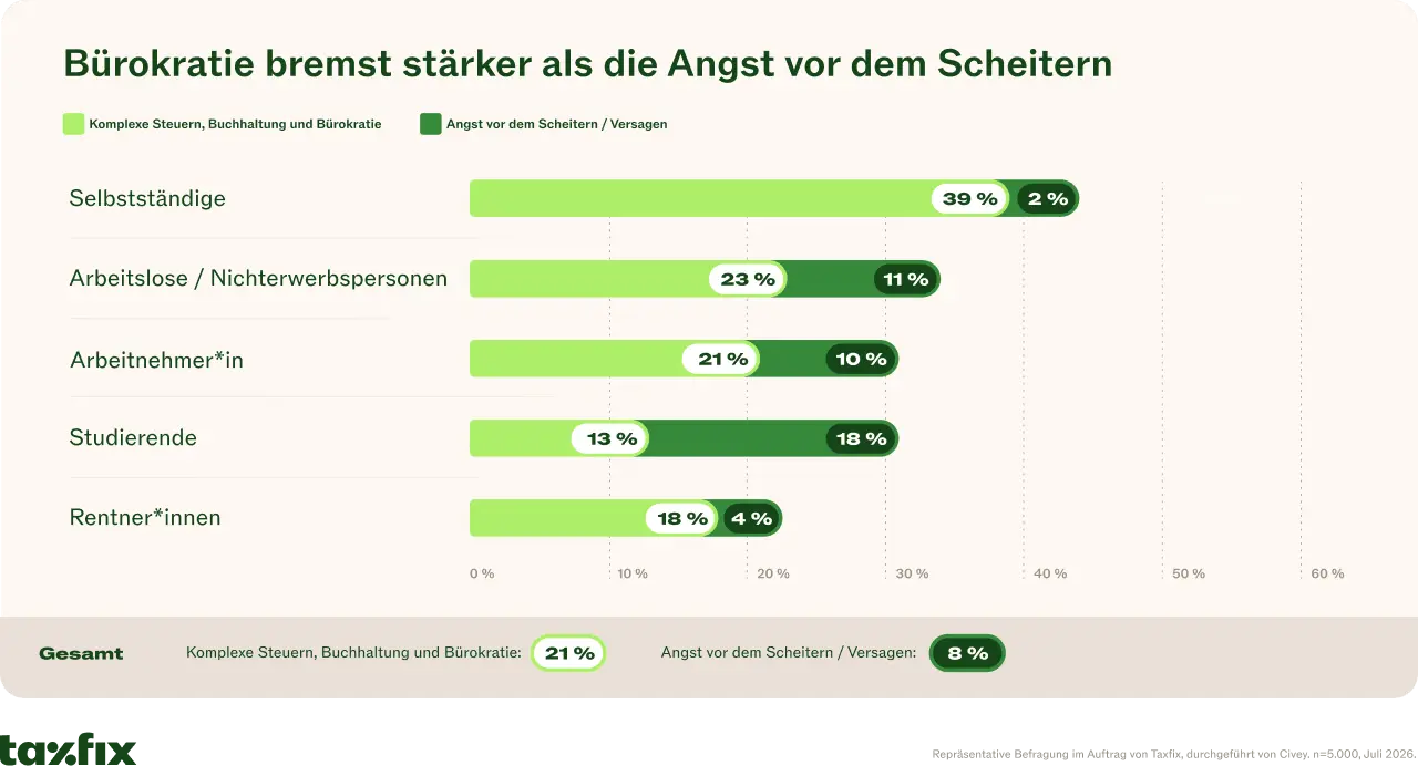 Infografik: Xxxx
