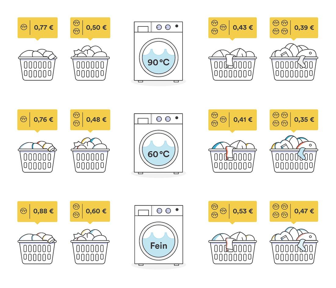 Reinigungskosten-Waschen_d