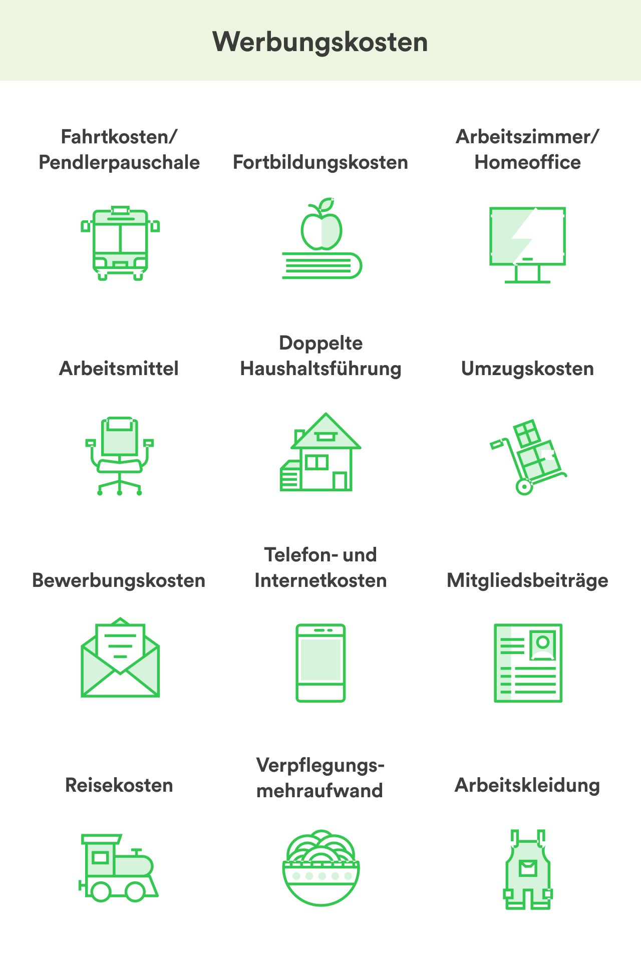 typische-Werbungskosten-berufliche-kosten-von-steuer-absetzen-Taxfix-Infografik