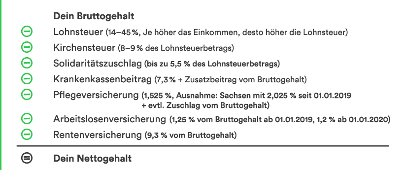 lohnsteuerberechnunh_d