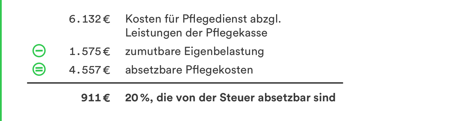 pflegekosten-absetzen_d