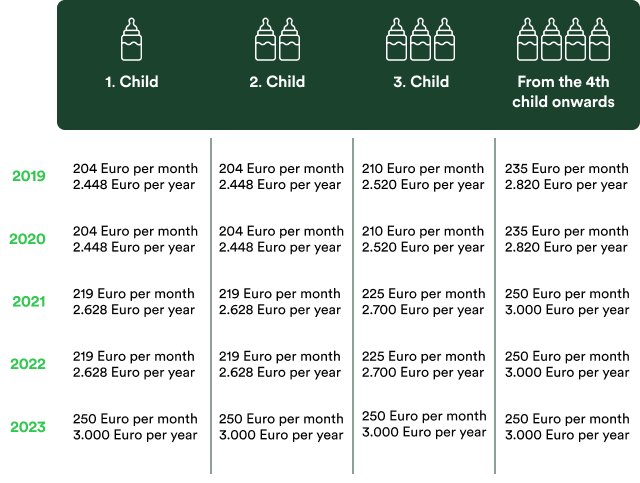 en-child-moneyback