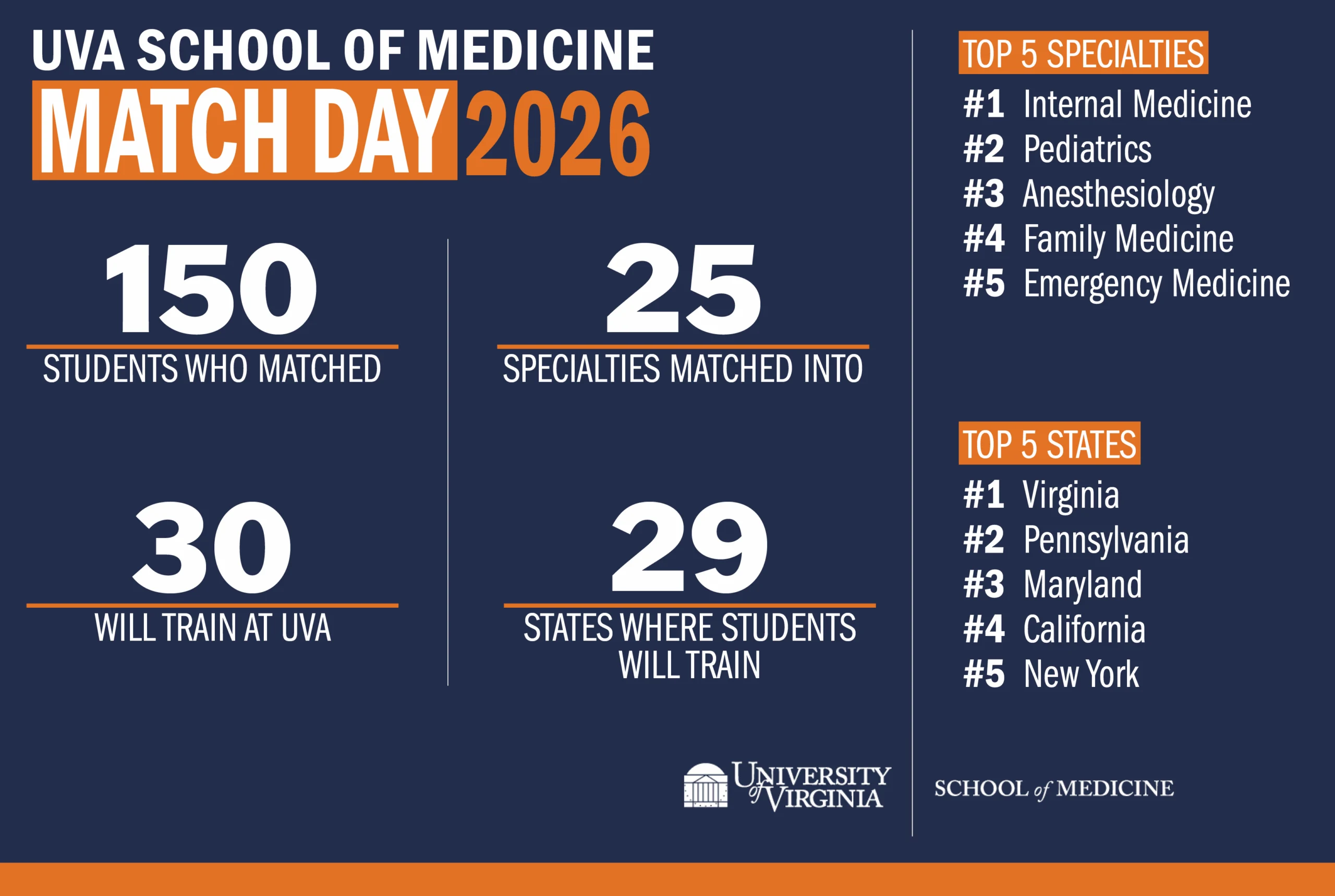 Match Day infographic 2025