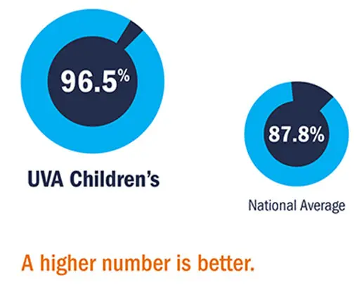 CHD data chart - small