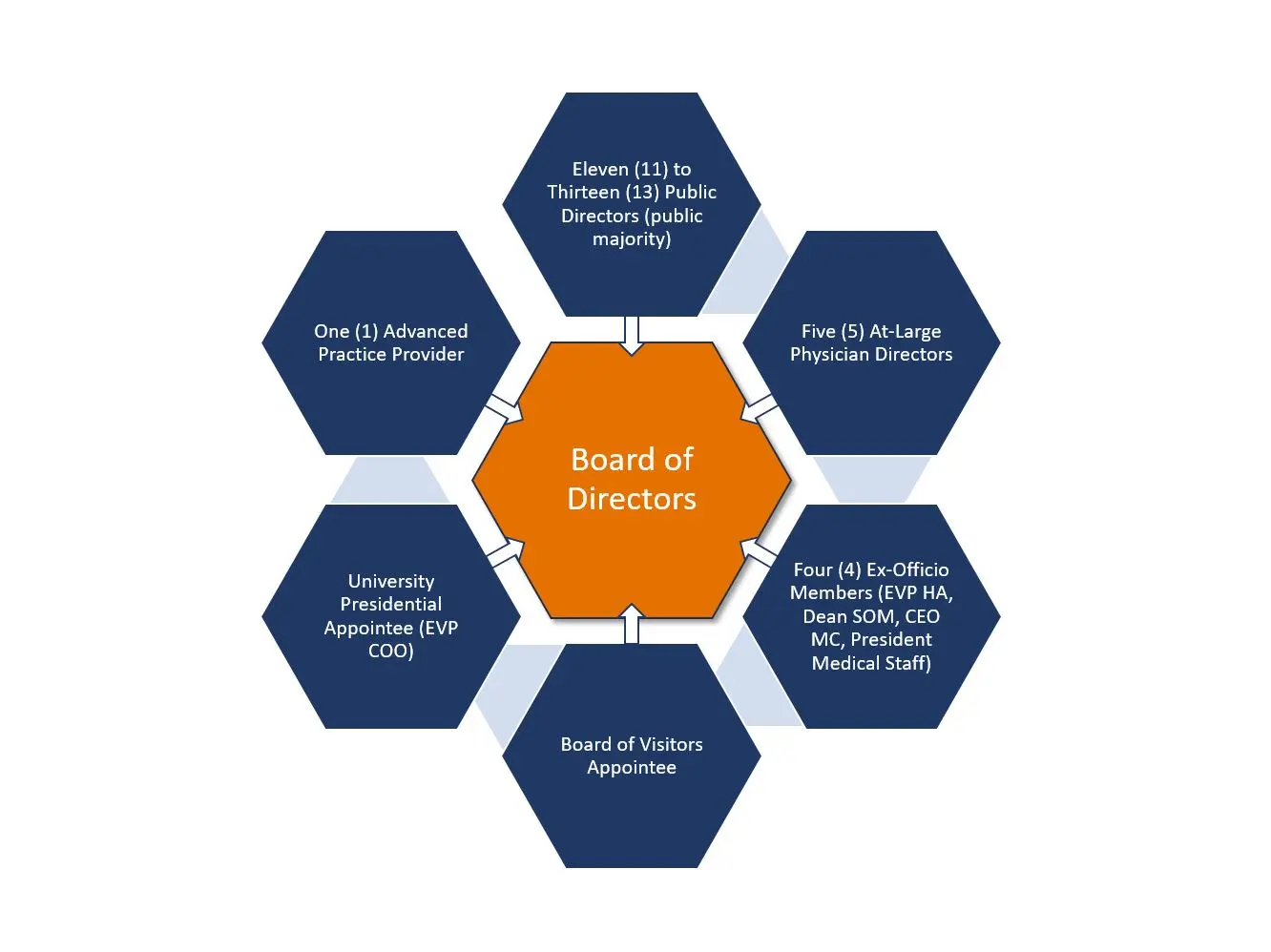 UPG_Board_of_Directors_Graphic