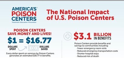 Poison center infographic illustrates the financial savings and health benefits
