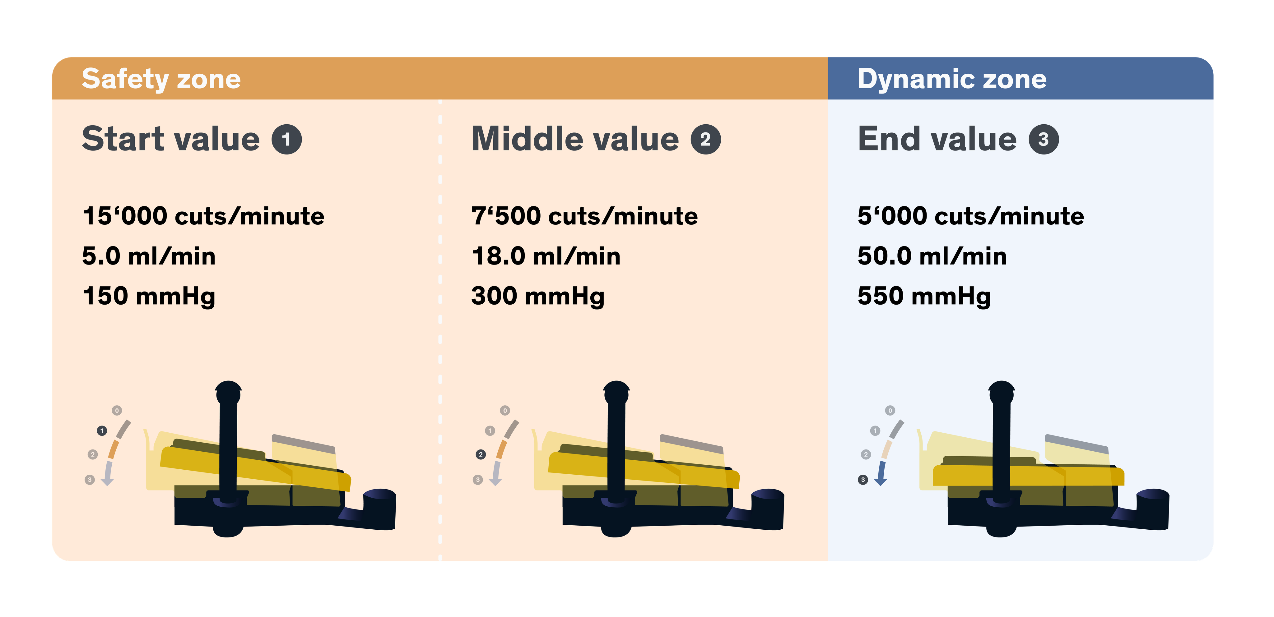 diagram of easyvit technology with foot pedal