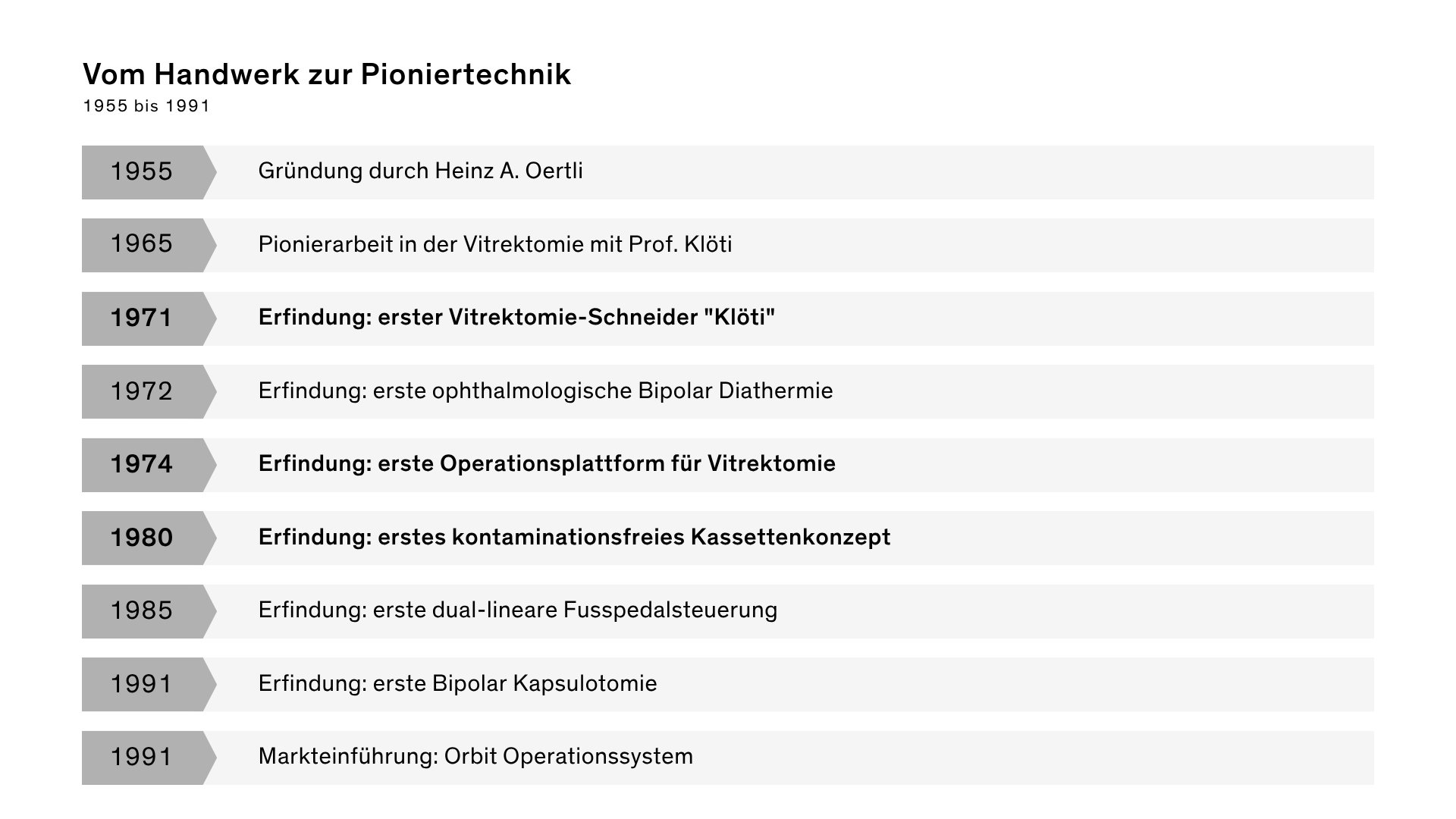 Zeitleiste mit den Meilensteinen von Oertli von 1955 bis 1991, von der Unternehmensgründung über frühe Innovationen im Bereich der vitreoretinalen Chirurgie bis hin zum Orbit-Operationssystem