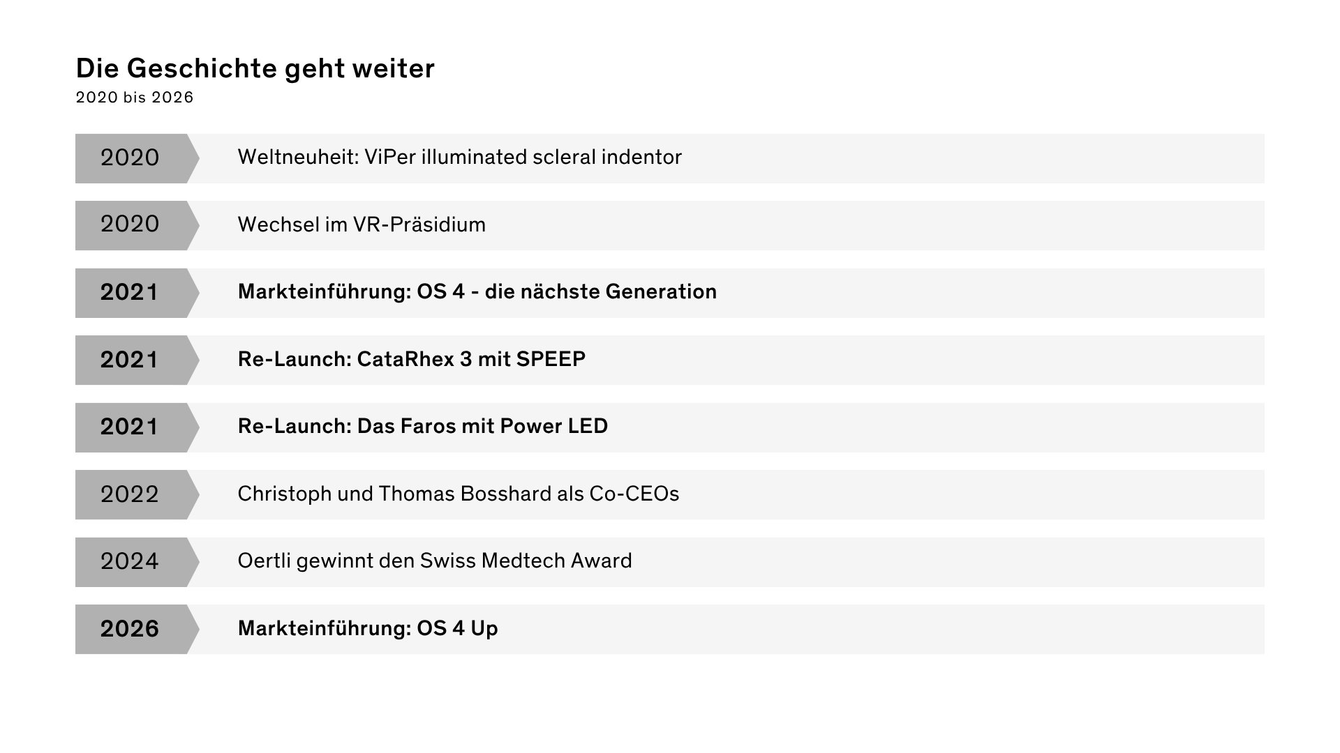 Zeitleiste mit den Meilensteinen von Oertli von 2020 bis 2026, darunter der beleuchtete Skleraindentor ViPer, OS 4, CataRhex 3 mit SPEEP, Faros mit Power-LED, der Swiss Medtech Award und OS 4 Up