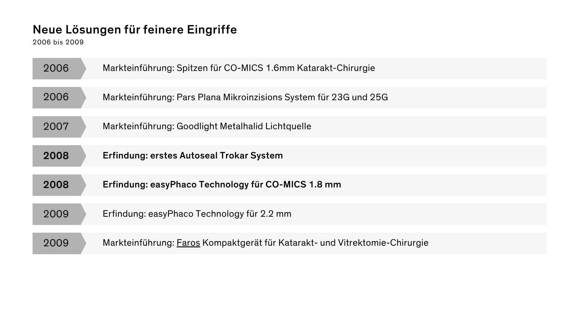 Zeitleiste mit den Meilensteinen von Oertli von 2006 bis 2009, darunter die CO-MICS-Spitzen, das Autoseal-Trokar-System, die easyPhaco-Technologie und das Faros