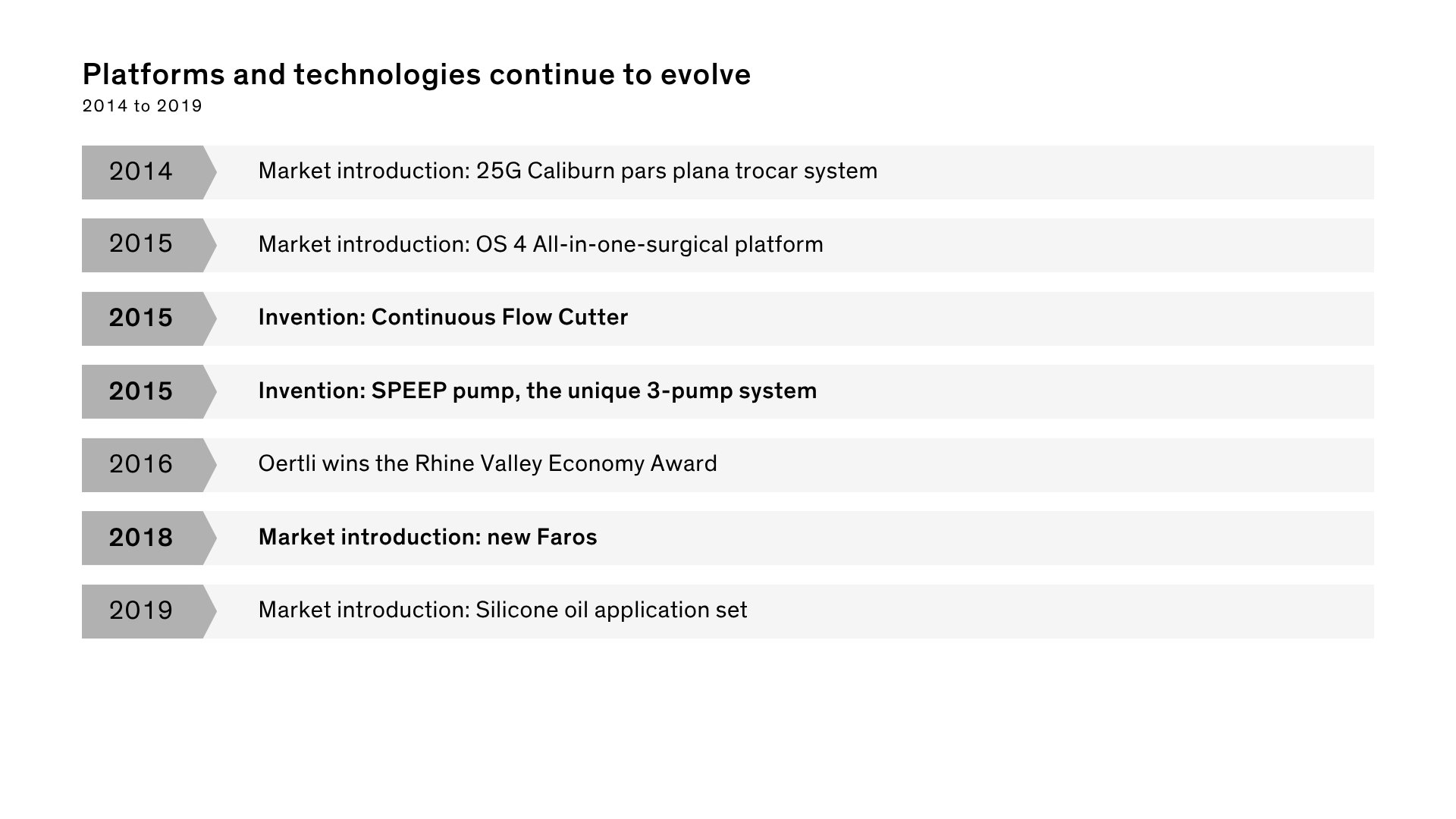 Timeline graphic of Oertli milestones from 2014 to 2019, including the Caliburn trocar system, OS 4, Continuous Flow Cutter, SPEEP pump, new Faros and silicone oil application set