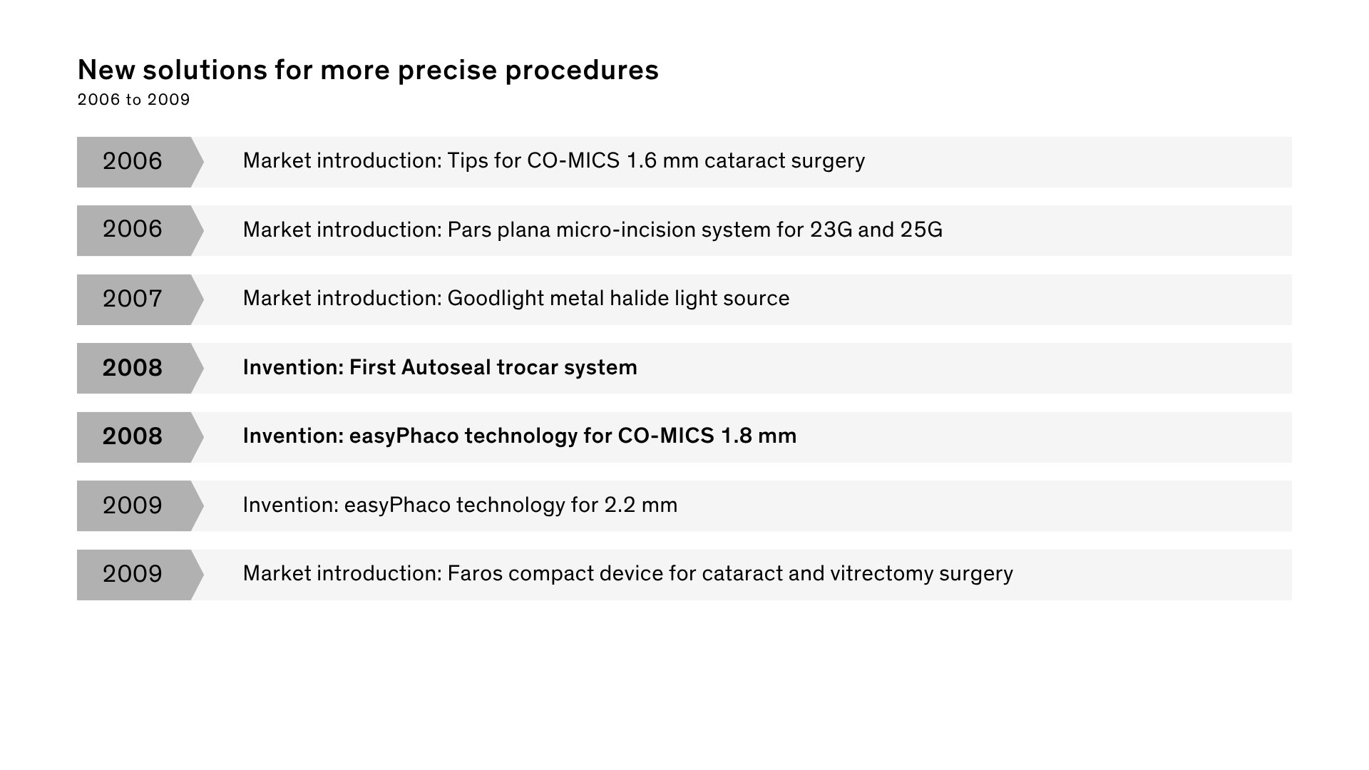 Timeline graphic of Oertli milestones from 2006 to 2009, including CO-MICS tips, pars plana micro-incision system, Goodlight metal halide light source, autoseal trocar system, easyPhaco technology and the Faros compact device