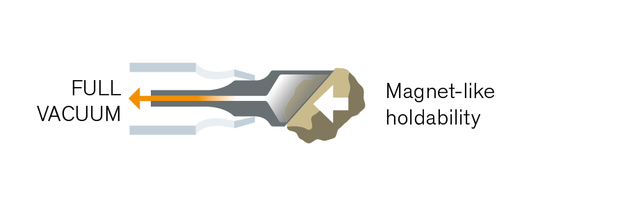 EasyPhaco graphic showing full vacuum at the tip enabling stable, magnet-like holdability of lens material