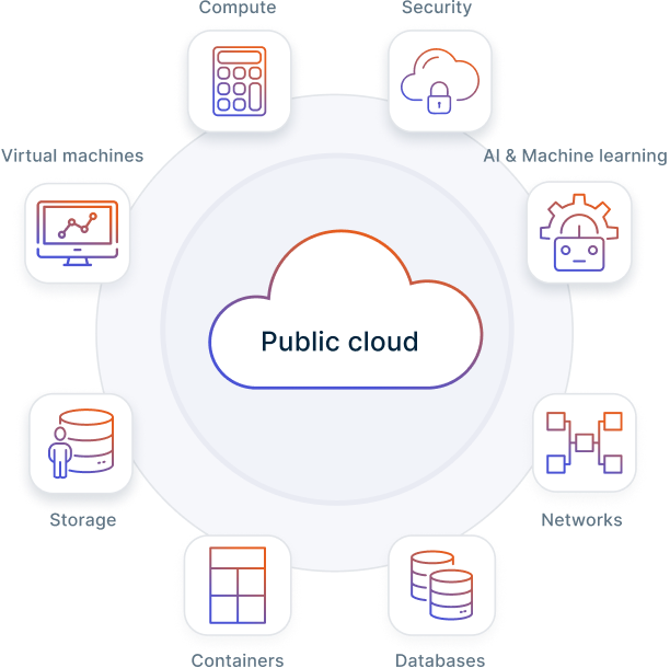 Public cloud diagram with gradient icons