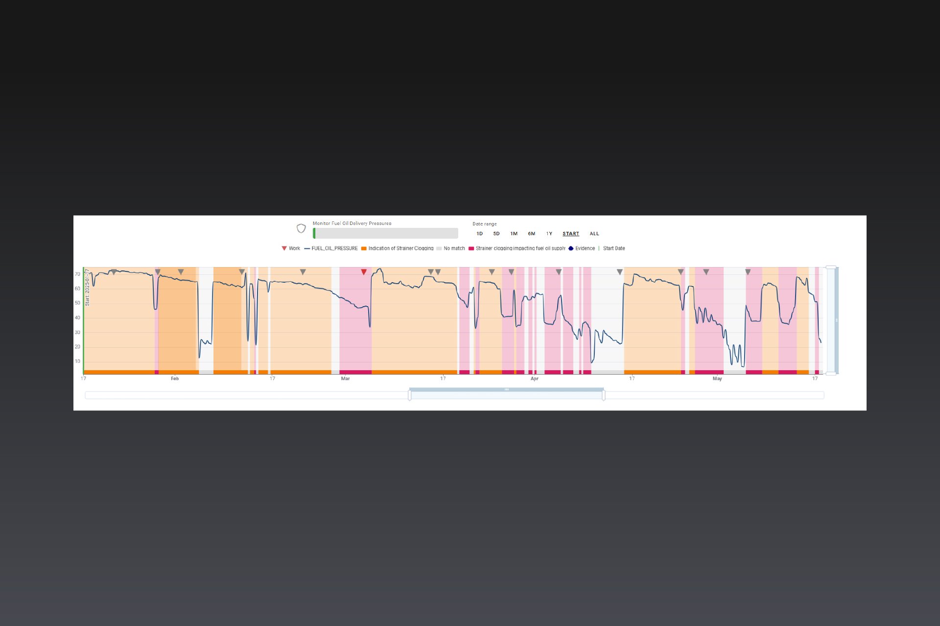 UpTime-APM-Feature-5