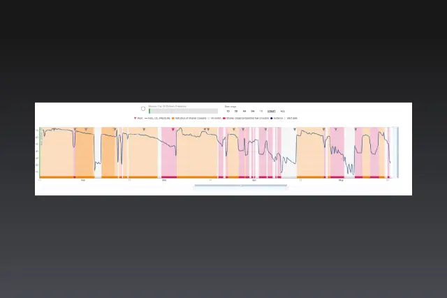 UpTime-APM-Feature-5